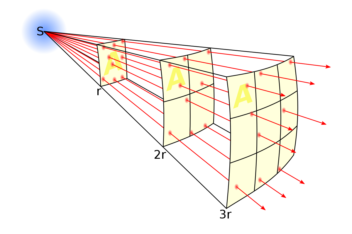 illumination-meaning-basic-concept-overview-studywithgenius