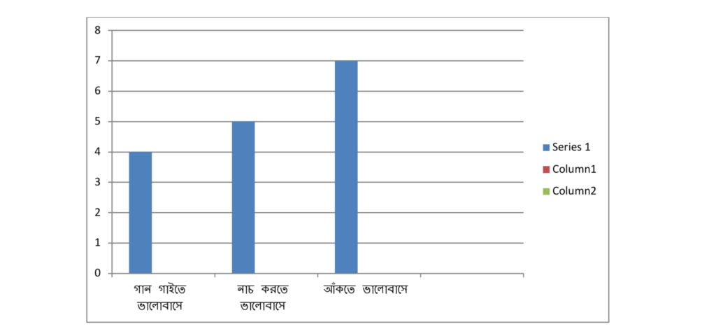 math pir chart